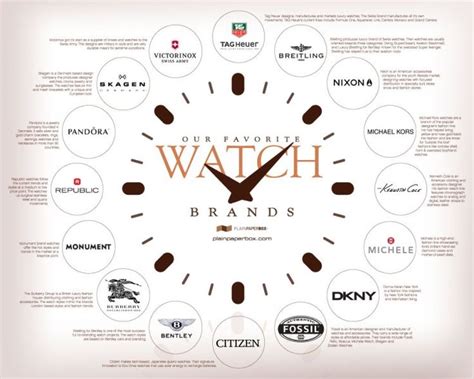 brand watches|alphabetical list of watch brands.